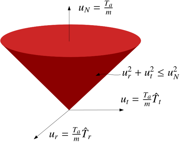 Convex Optimization