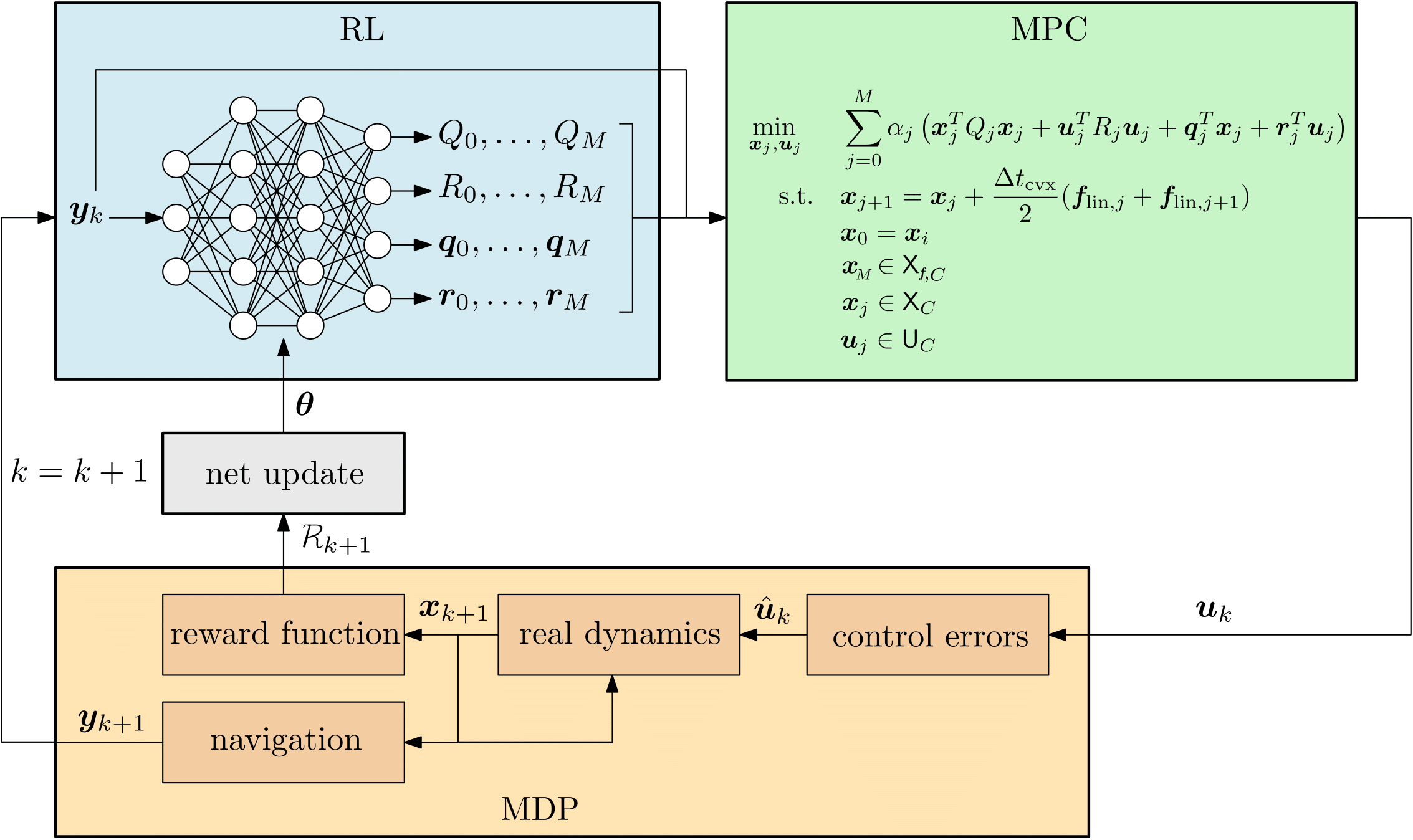 RL-Enhanced MPC