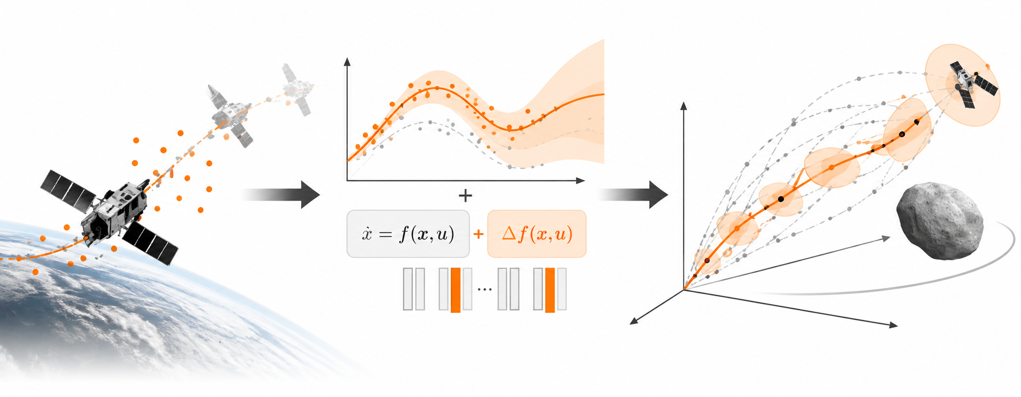 Learned initial guesses for trajectory optimization